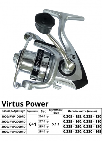 Катушка безынерционная Ryobi Virtus Power 6